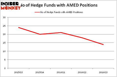 HedgeFundSentimentChart