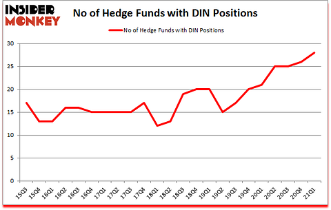 Is DIN A Good Stock To Buy?