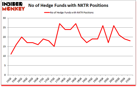 Is NKTR A Good Stock To Buy?