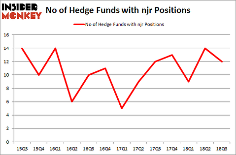 No of Hedge Funds with NJR Positions