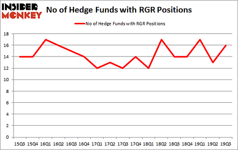 Is RGR A Good Stock To Buy?