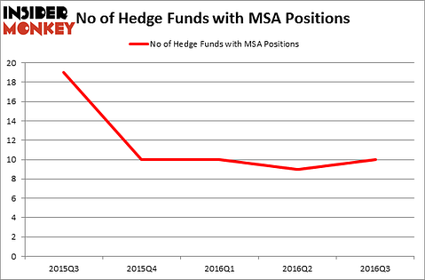 HedgeFundSentimentChart