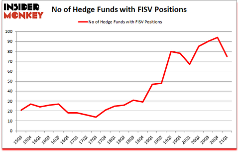 Is FISV A Good Stock To Buy?