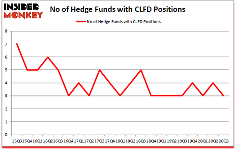 Is CLFD A Good Stock To Buy?