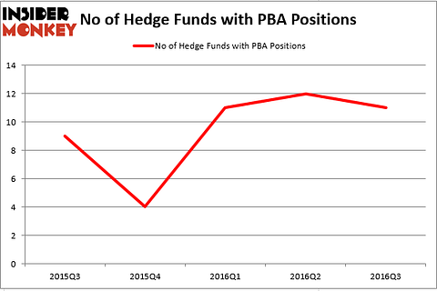HedgeFund