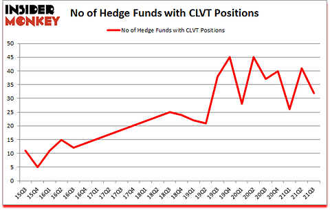 Is CLVT A Good Stock To Buy?