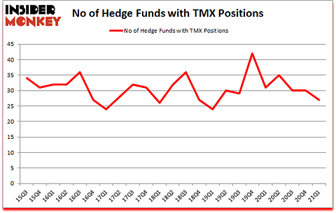 Is TMX A Good Stock To Buy?
