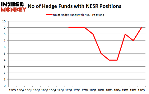Is NESR A Good Stock To Buy?