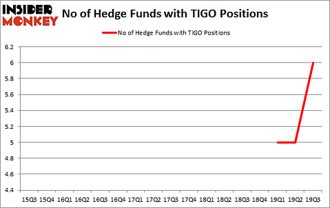 Is TIGO A Good Stock To Buy?