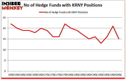 Is KRNY A Good Stock To Buy?