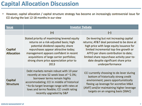 CCI_Presentation 7