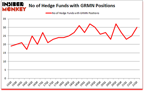 Is GRMN A Good Stock To Buy?