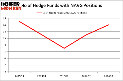 HedgeFundSentimentChart