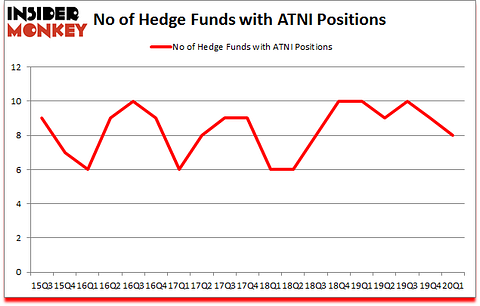 Is ATNI A Good Stock To Buy?