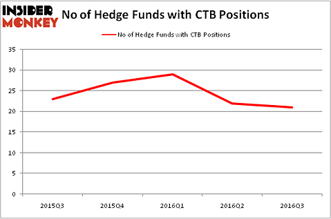 HedgeFundSentimentChart