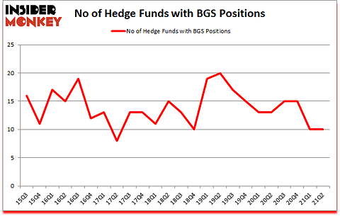 Is BGS A Good Stock To Buy?