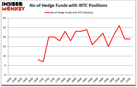 Is IRTC A Good Stock To Buy?