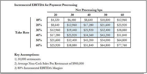 EBITDA PAR Technology