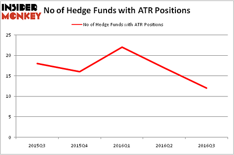 HedgeFundSentimentChart