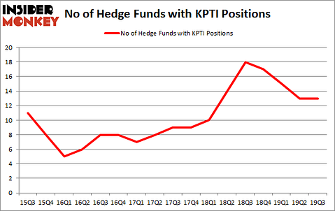 Is KPTI A Good Stock To Buy?