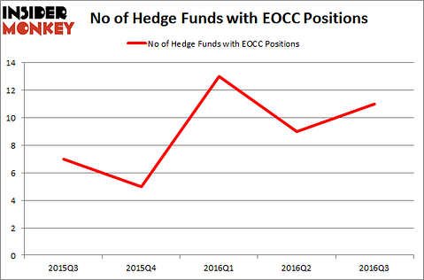 EOCC Chart