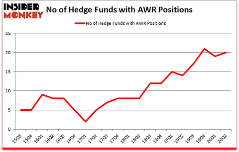 Is AWR A Good Stock To Buy?
