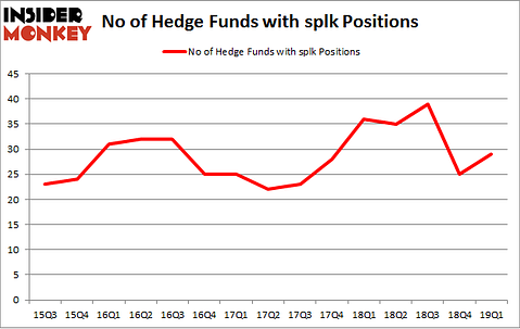 No of Hedge Funds with SPLK Positions