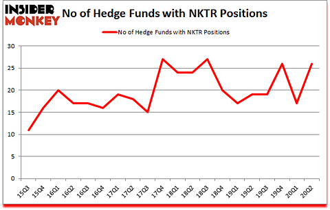 Is NKTR A Good Stock To Buy?