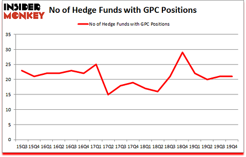 Is GPC A Good Stock To Buy?