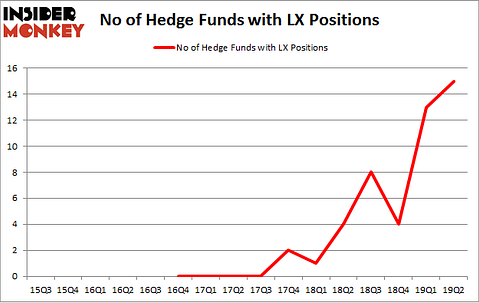 No of Hedge Funds with LX Positions