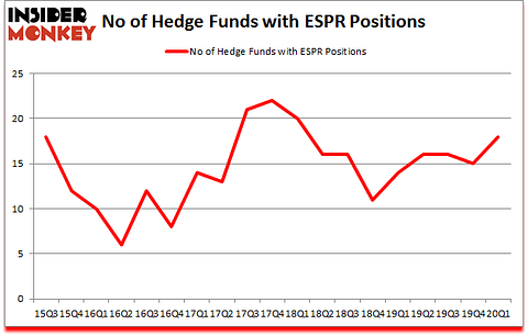 Is ESPR A Good Stock To Buy?