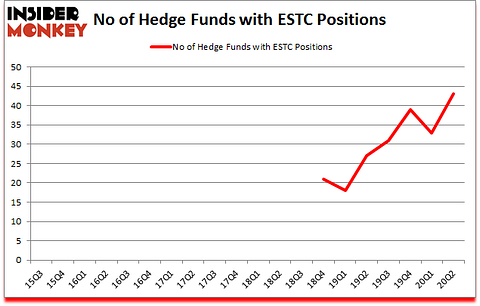 Is ESTC A Good Stock To Buy?