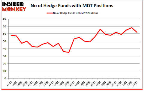 Is MDT A Good Stock To Buy?