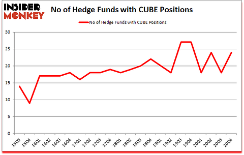 Is CUBE A Good Stock To Buy?