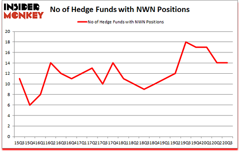 Is NWN A Good Stock To Buy?