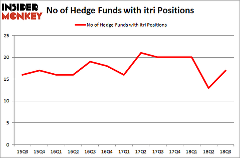 No of Hedge Funds with ITRI Positions