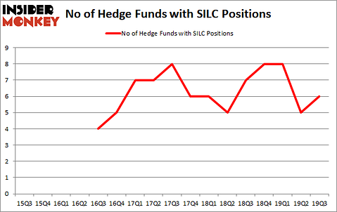 Is SILC A Good Stock To Buy?