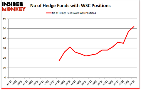 Is WSC A Good Stock To Buy?