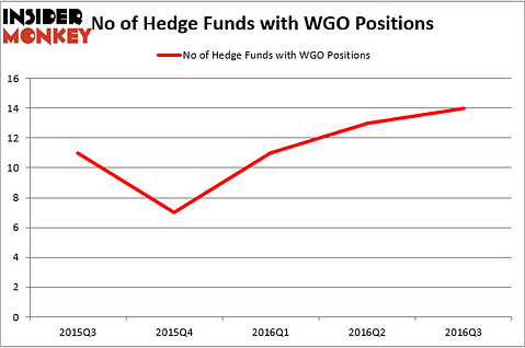 HedgeFundSentimentChart (107)