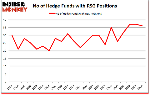 Is RSG A Good Stock To Buy?