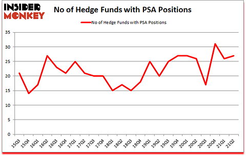 Is PSA A Good Stock To Buy?