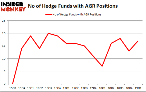 No of Hedge Funds with AGR Positions