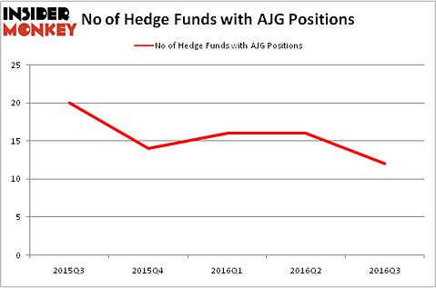 HedgeFundSentimentChart
