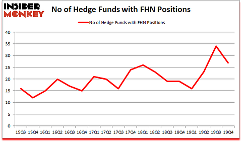 Is FHN A Good Stock To Buy?