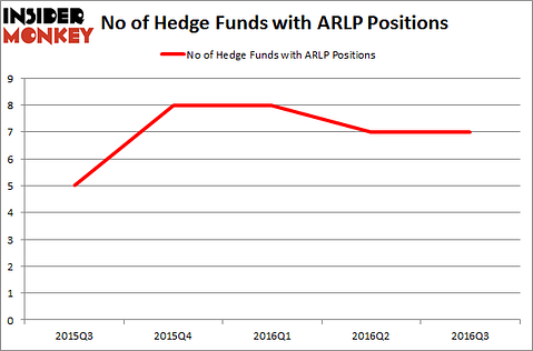 ARLP Chart