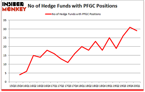 Is PFGC A Good Stock To Buy?