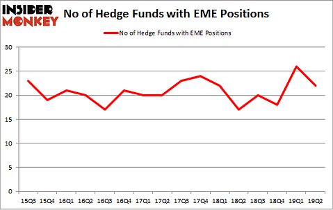 No of Hedge Funds with EME Positions