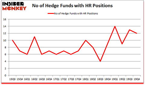 Is HR A Good Stock To Buy?