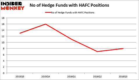 HedgeFundSentimentChart