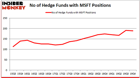 MSFT_dec2019 Hedge Fund Sentiment